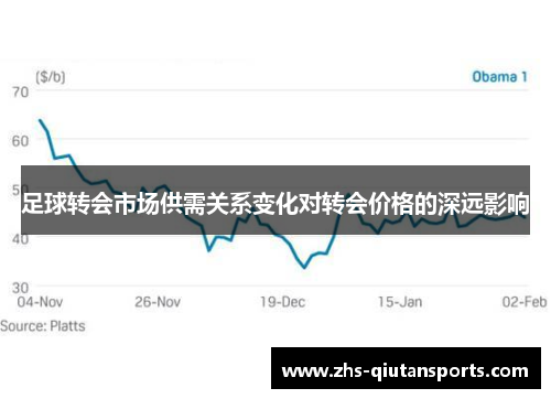 足球转会市场供需关系变化对转会价格的深远影响