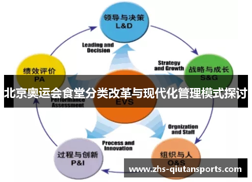 北京奥运会食堂分类改革与现代化管理模式探讨