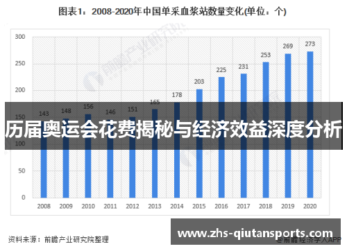 历届奥运会花费揭秘与经济效益深度分析